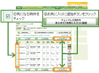一覧ページから・・・